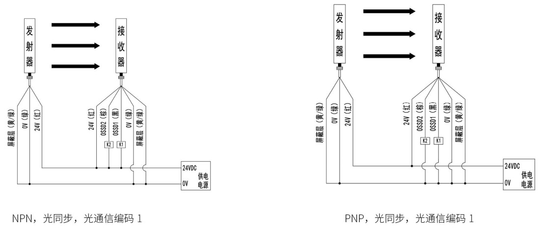 SMT1型安全光柵接線(xiàn)圖2
