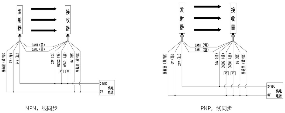SMT1型安全光柵PNP輸出線(xiàn)同步使用EDM功能接線(xiàn)圖